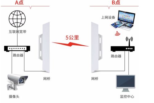 計(jì)算機(jī)通信基礎(chǔ)、協(xié)議與設(shè)備租賃 構(gòu)建高效互聯(lián)的基石